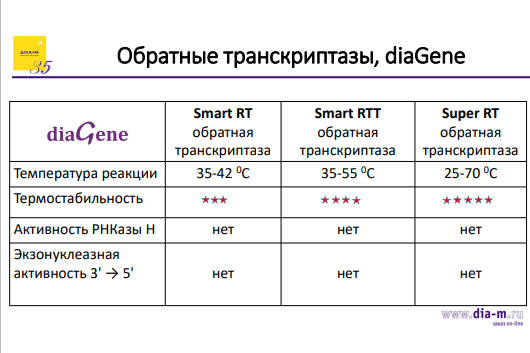 Всё необходимое для ПЦР и агарозного гель-электрофореза: современный взгляд на практику молекулярной биологии 