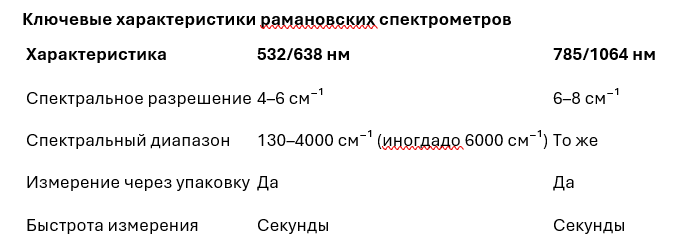 Вебинар. Введение в спектроскопию комбинационного рассеяния света. Часть 2. Рамановская спектроскопия для чайников