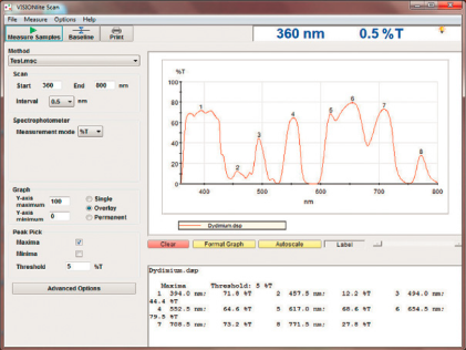 Программное обеспечение VISIONlite 5.4 для спектрофотометров Genesys 30