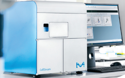 CellStream — уникальный проточный цитофлуориметр с возможностью визуализации, Merck