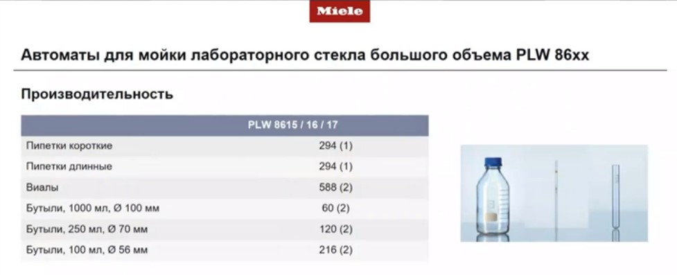 Автоматы для мойки лабораторного стекла большого объема PLW 86xx