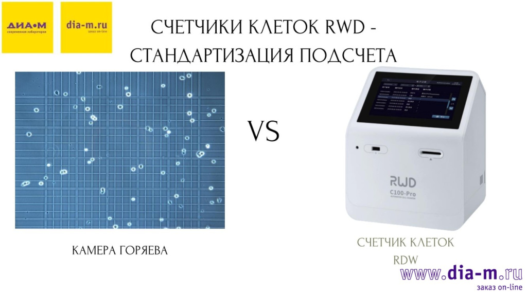 Счетчики клеток RWD - стандартизация подсчета