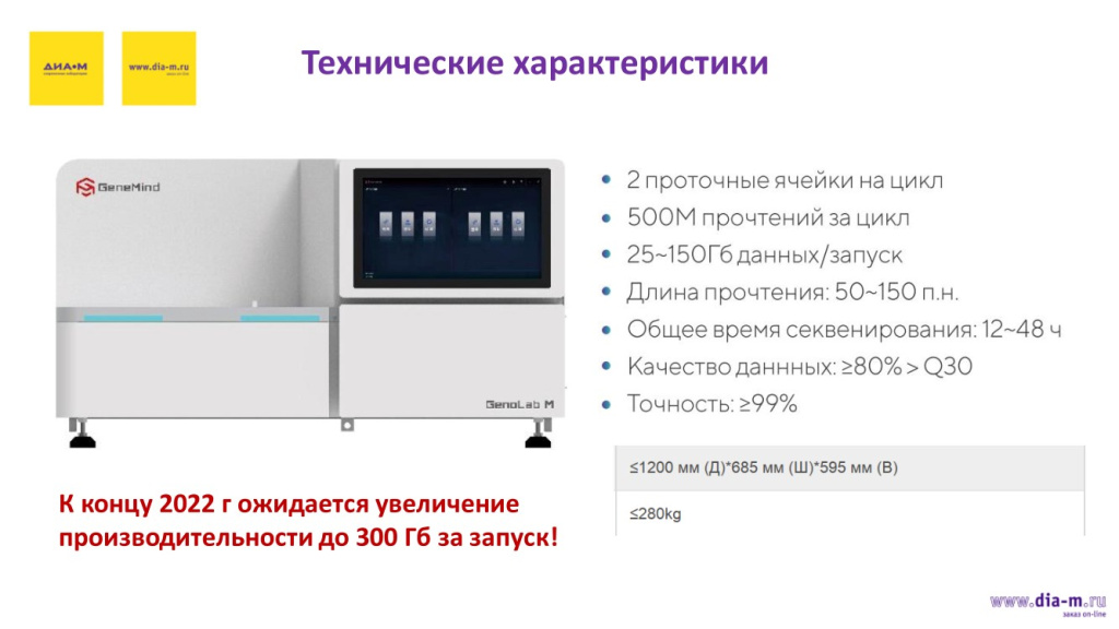 Технические характеристики