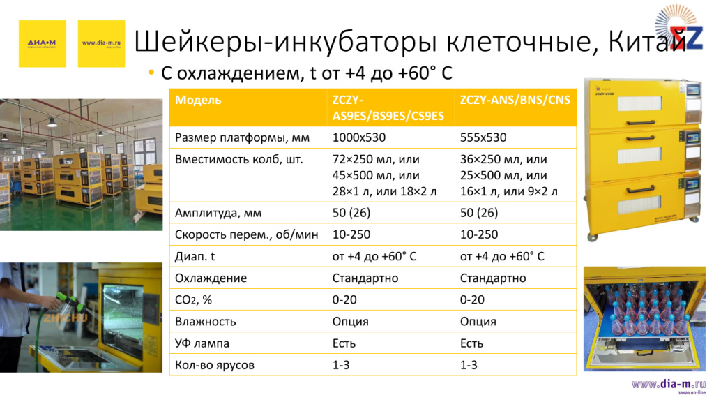 Шейкеры-инкуботоры клеточные, Китай
