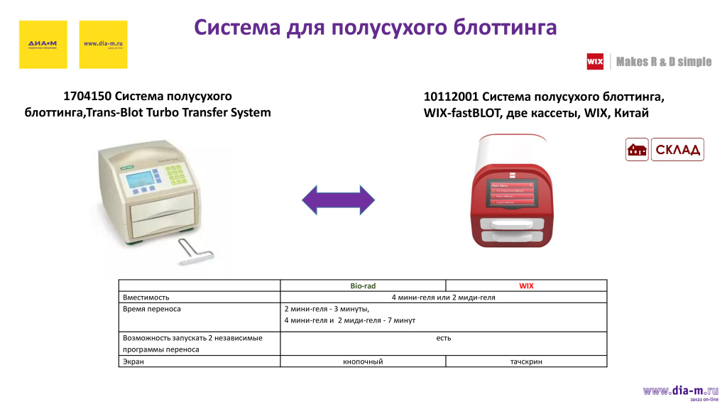 Системы для полусухого переноса