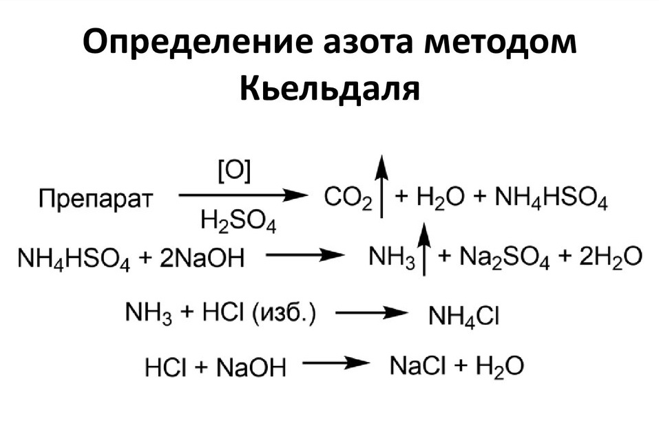 Метод Къельдаля
