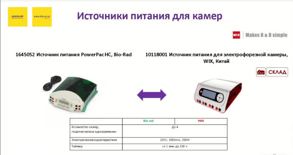 Источники питания камер