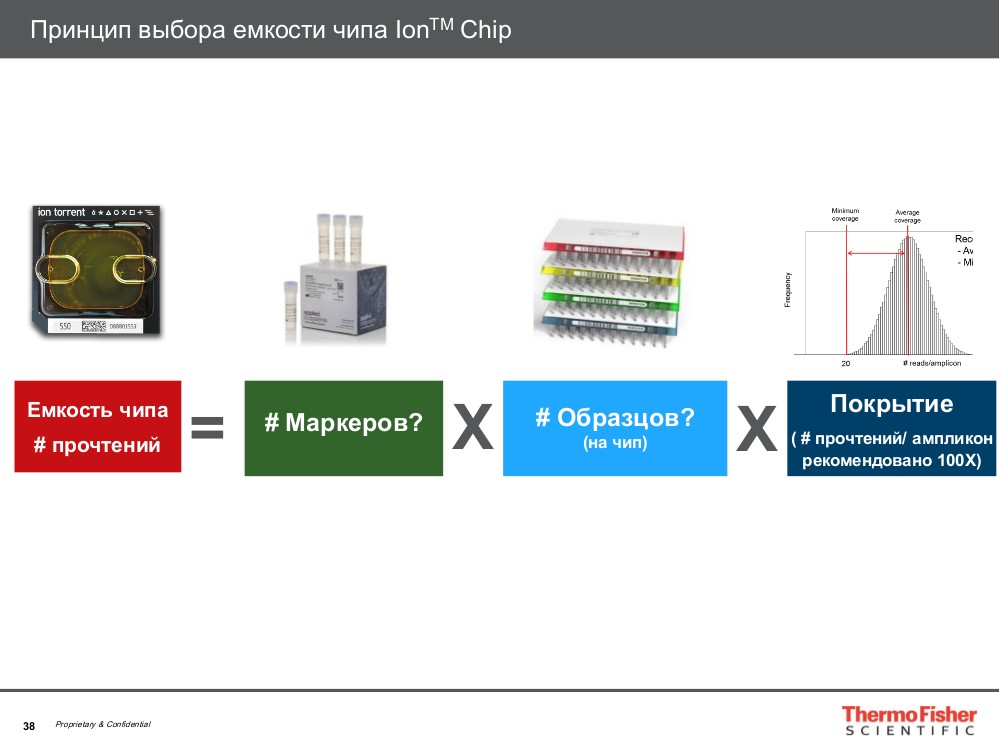 Принцип выбора емкости чипа