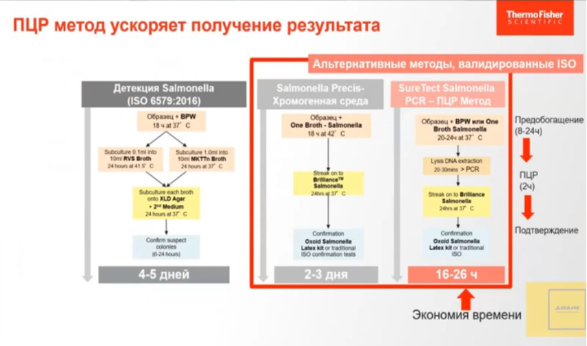 Ускорение получения результатов