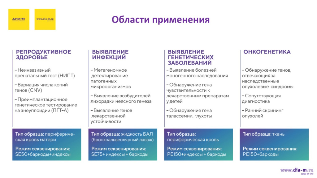 Области применения 2