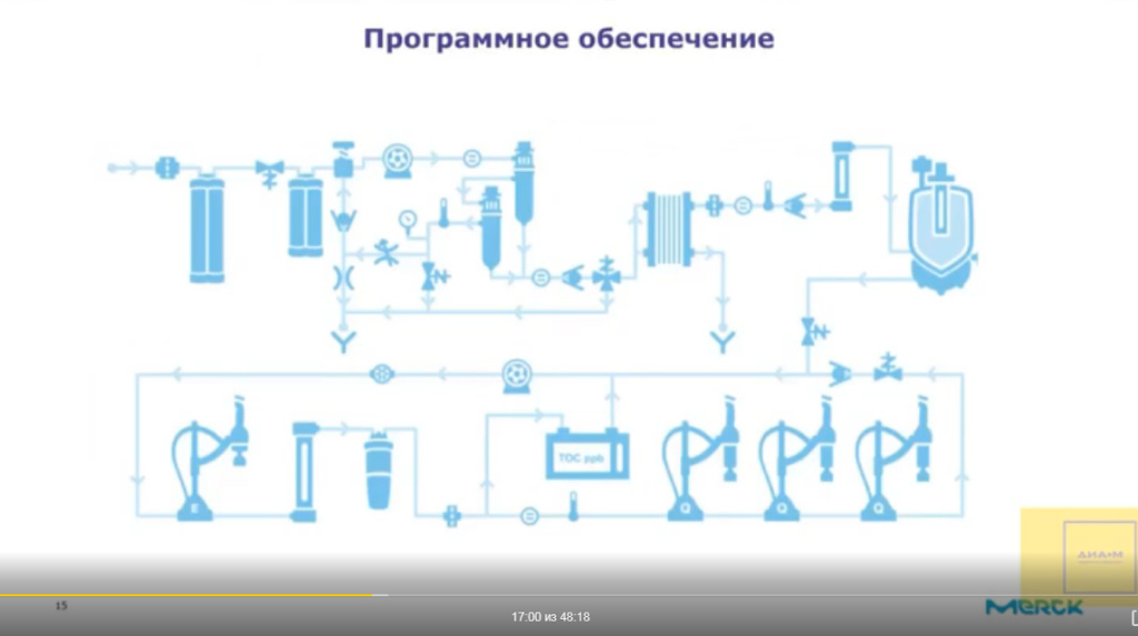 Программное обеспечение