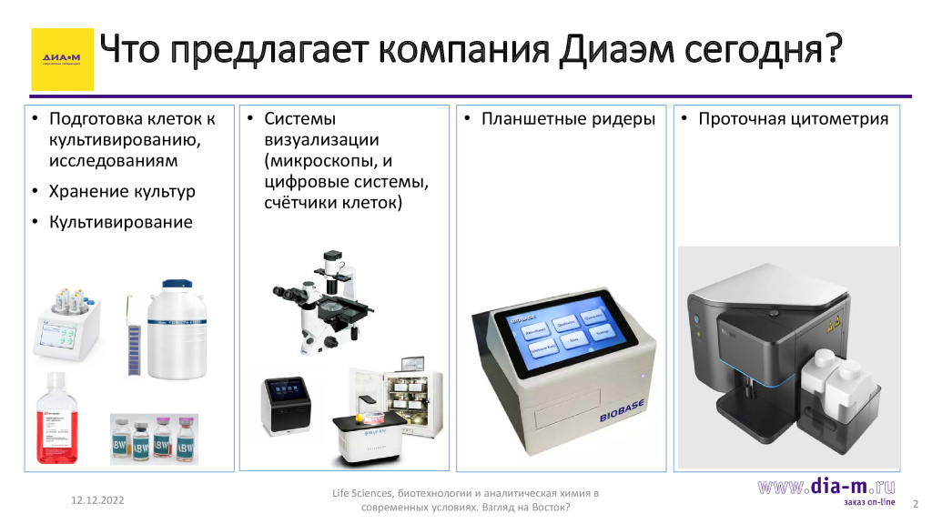 Клеточный анализ