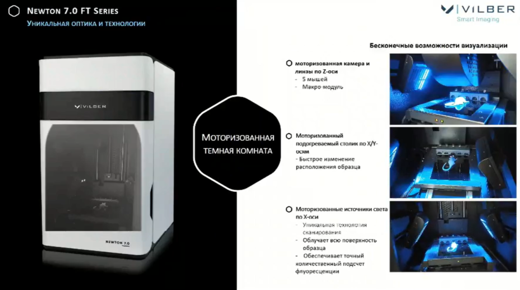 Уникальная оптика и технологии