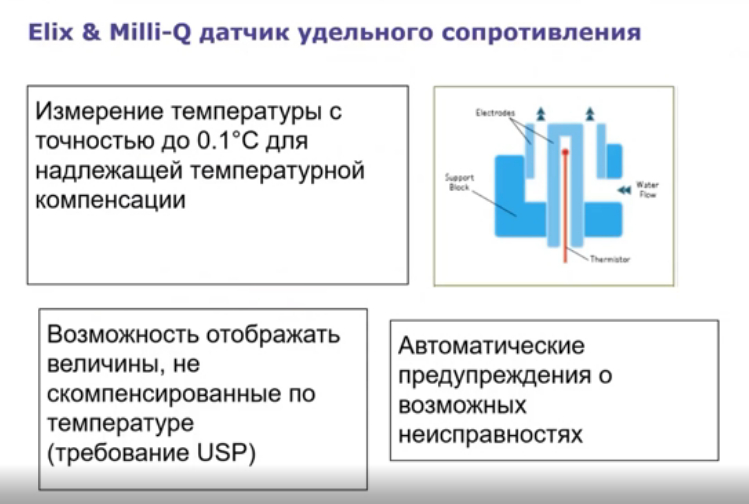 Elix & Milli-Q датчик удельного сопротивления