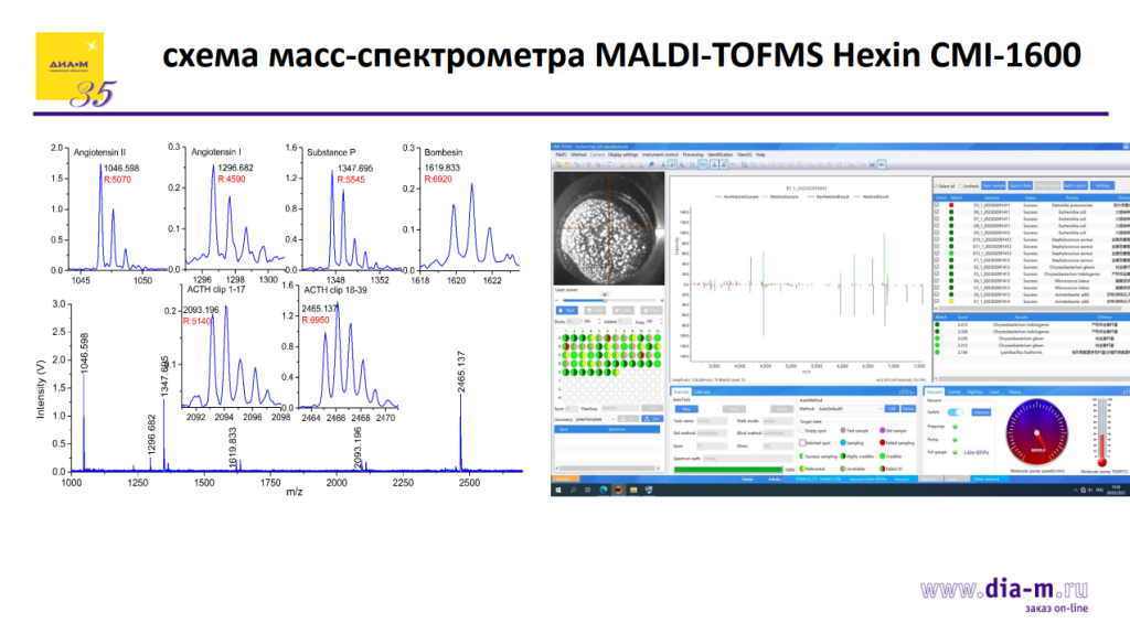 система масс-спектрометра MALDI-TOFMS Hexin CMI-1600