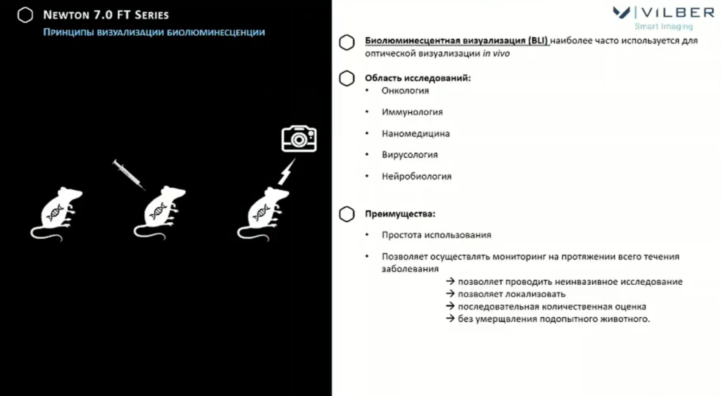 Принципы визуализации биолюминесценции
