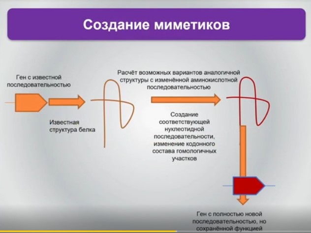 cоздание миметиков