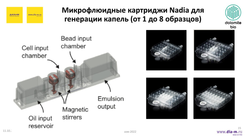 Микрофлюидные картриджи Nadia для генерации капель (от 1 до 8 образцов)