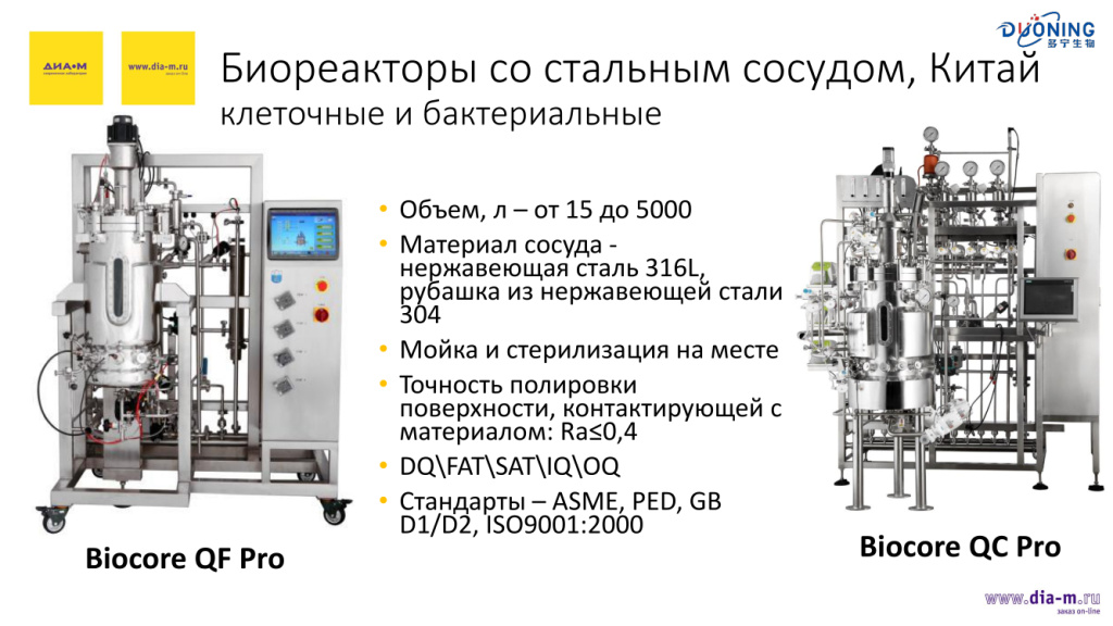 Биореакторы со стальным сосудом, Китай