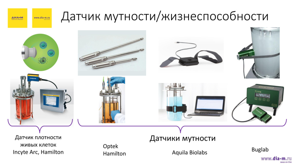 Датчик мутности/жизнеспособности