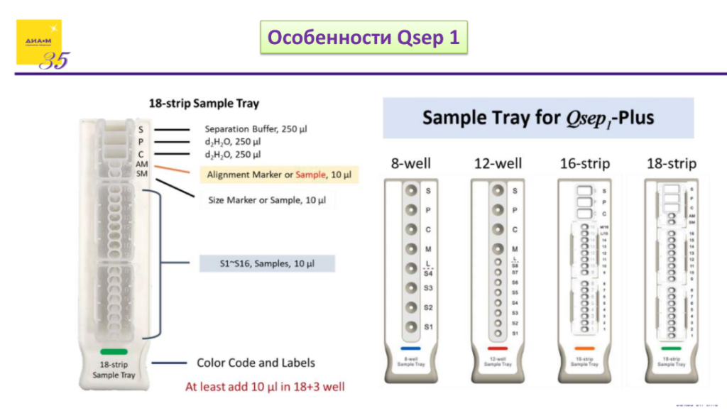 Особенности Qsep 1