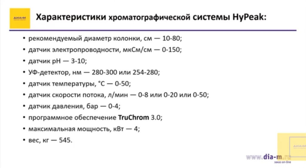 Характеристика хроматографической системы HyPeak-2