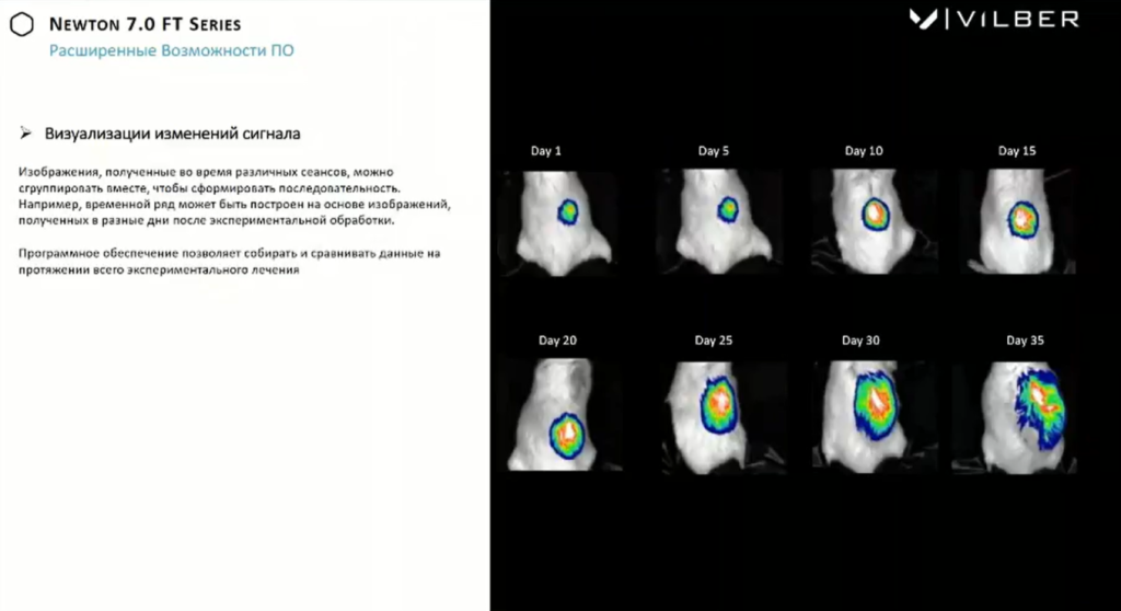 Расширенные возможности ПО