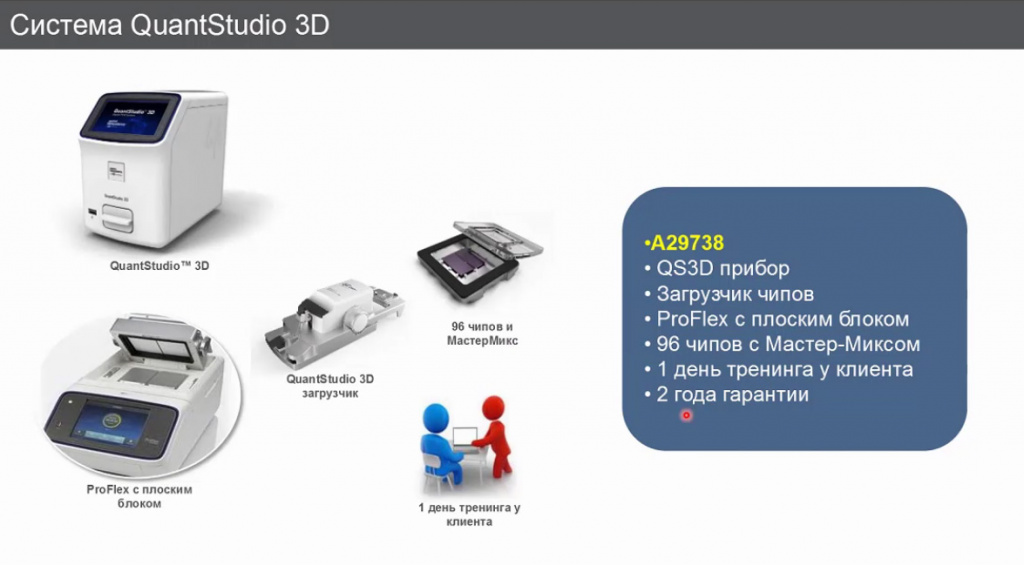 Оборудование для цПЦР от Thermo Fisher