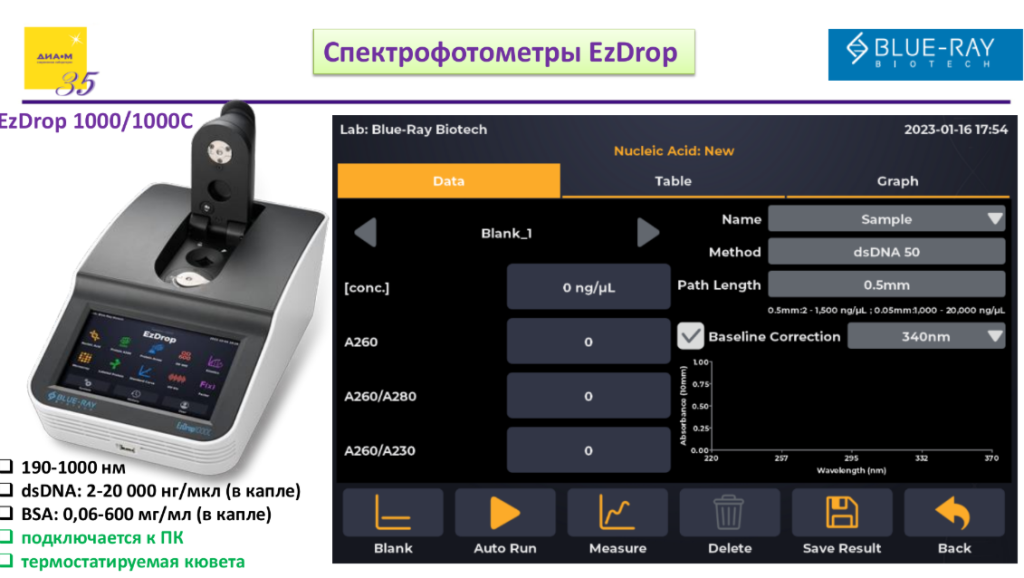Спектрофотометры EzDrop