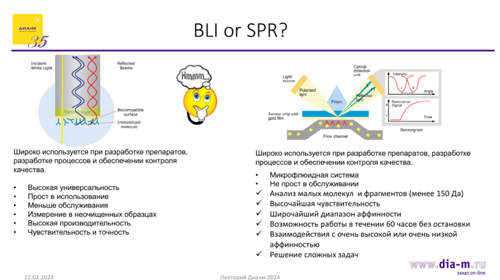 Сравнение SPR и BLI технологий