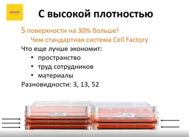 устройства с высокой плотностью