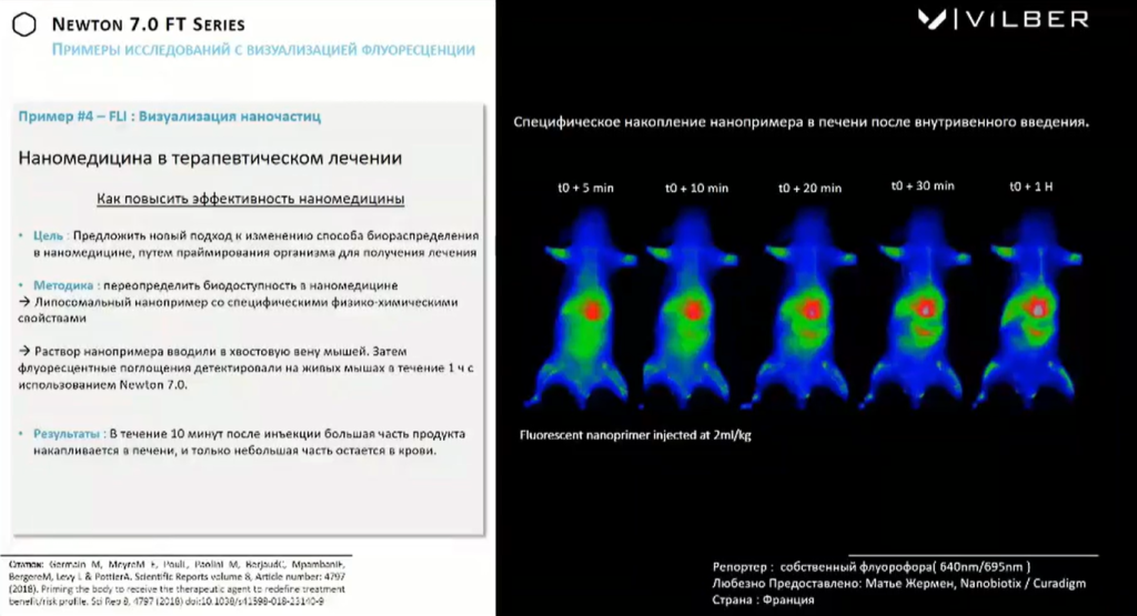 Принципы исследований с визуализацией флуоресценции