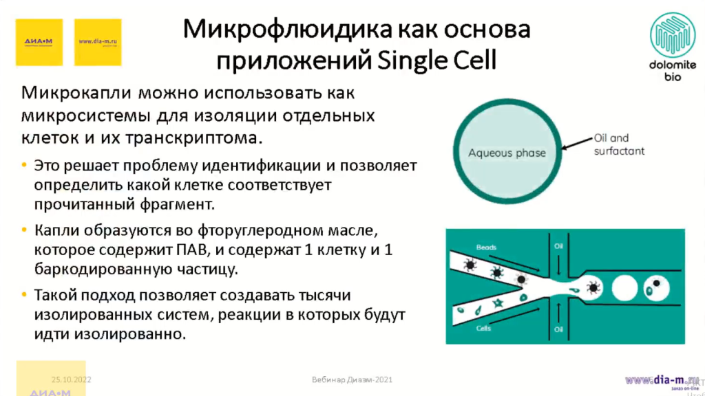 Микрофлюидика как основа приложений Single Cell