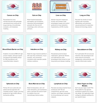 Применение cистемы перфузии iFlow Organ-on-a-Chip, Suzhou Precigenome