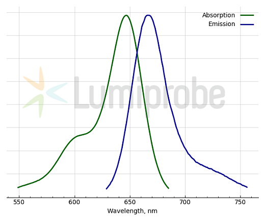 Краситель флуоресцентный DiD, липофильный, для мечения мембран и трассировки клеток, 50 мг Фото 4