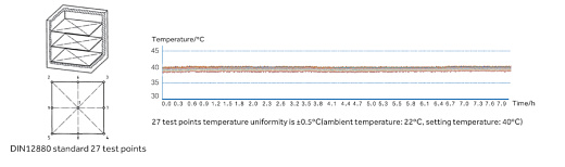 Точность температуры в камере