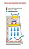 Бокс (шкаф) биологической безопасности, класс II (тип A), вертикальный поток, ширина рабочей поверхности 180 см, БМБ-II-