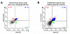 Набор для конъюгации антител PE / R-Phycoerythrin Conjugation Kit, Lightning-Link Фото 8