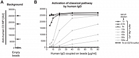 Набор для конъюгации антител PE / R-Phycoerythrin Conjugation Kit, Lightning-Link