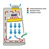 Бокс (шкаф) биологической безопасности, класс II (тип A), вертикальный поток, ширина рабочей поверхности 90 см, БМБ-II-