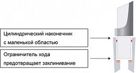 Наконечники до 250 мкл, стерильные, апирогенные, свободные от ДНКаз, РНКаз, Low Retention, GPS-LTS, 10 кассет х 96 шт.