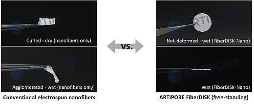 Диски для 3D культивирования полученные методом электроформования, выровненные нановолокна, материал нанесен линейно, толщина подложки 12 мкм, 96 луночный планшет