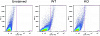 Набор для конъюгации антител PE / R-Phycoerythrin Conjugation Kit, Lightning-Link Фото 10