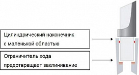 Наконечники до 1000 мкл, нестерильные, LTS, RC, 1000 шт./уп.