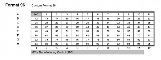 Планшеты TaqMan Array, Standard, 96-луночные, формат 96×1