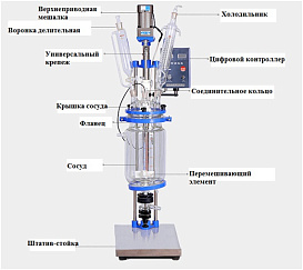 Реактор лабораторный, 400 °С, 1 л, с рубашкой, верхнеприводной мешалкой с взрывобезопасным исполнением, штативом, EXS-1L, схема