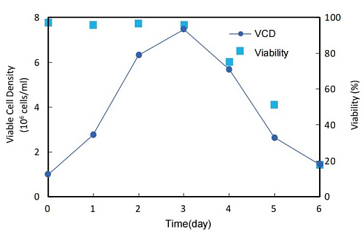 Бессывороточные среды для клеток MDBK, Bioengine, Китай
