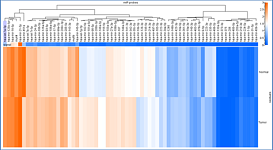 Панель для профилирования ми-РНК, Multiplex miRNA Assay Lung Cancer Panel – Cellular
