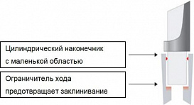 Наконечники до 20 мл, нестерильные, LTS, RC, 100 шт./уп.