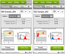 Набор для анализа пролиферации (Ki67) Muse Ki67 Proliferation Kit, 100 тестов